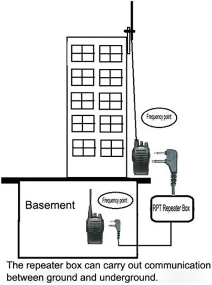 Repeater Box - Image 2
